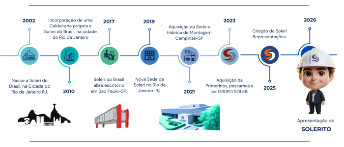 linha do tempo (7)